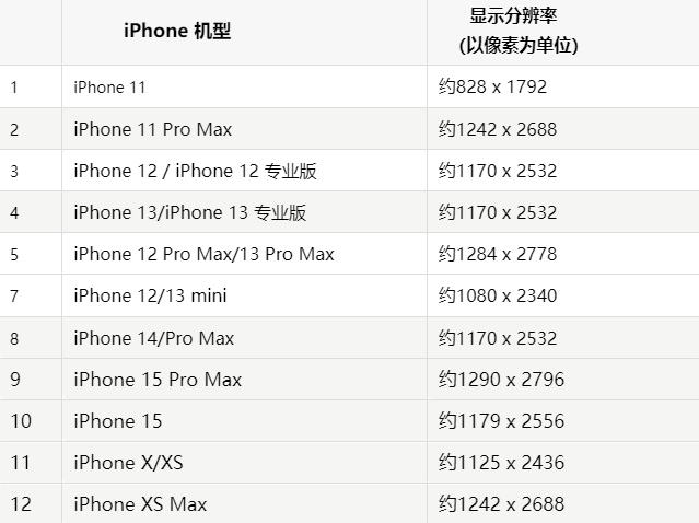 苹叠彩果维修分享iPhone主屏幕壁纸显得模糊怎么办