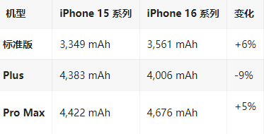 叠彩苹果16维修分享iPhone16/Pro系列机模再曝光