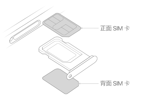 叠彩苹果15维修分享iPhone15出现'无SIM卡'怎么办 