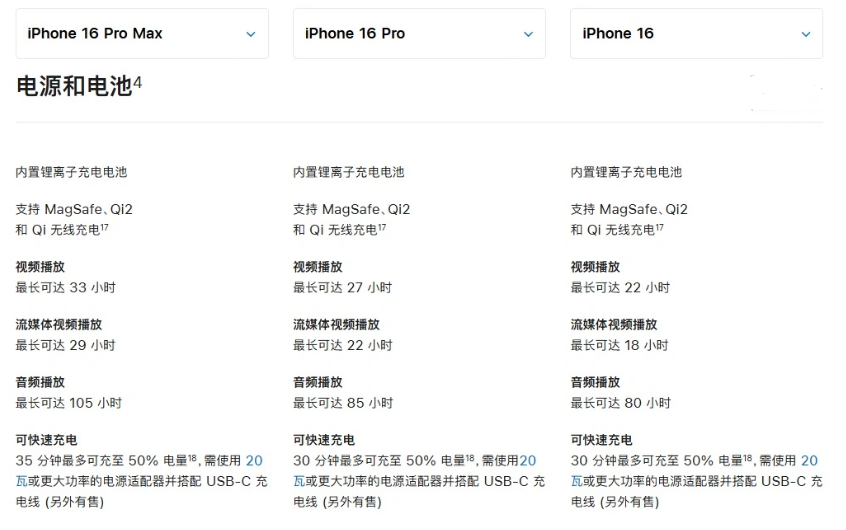 叠彩苹果手机维修分享 iPhone 16 目前实测充电峰值功率不超过 39W 