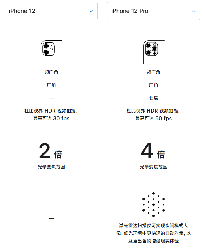 叠彩苹果手机维修分享苹果 iPhone 12 与 iPhone 12 Pro 选哪款 